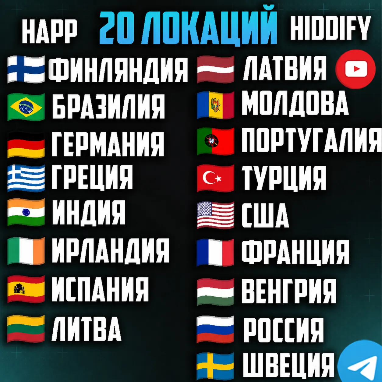 20 локаций VLESS [Happ, Hiddify, v2rayTUN] Безлимит