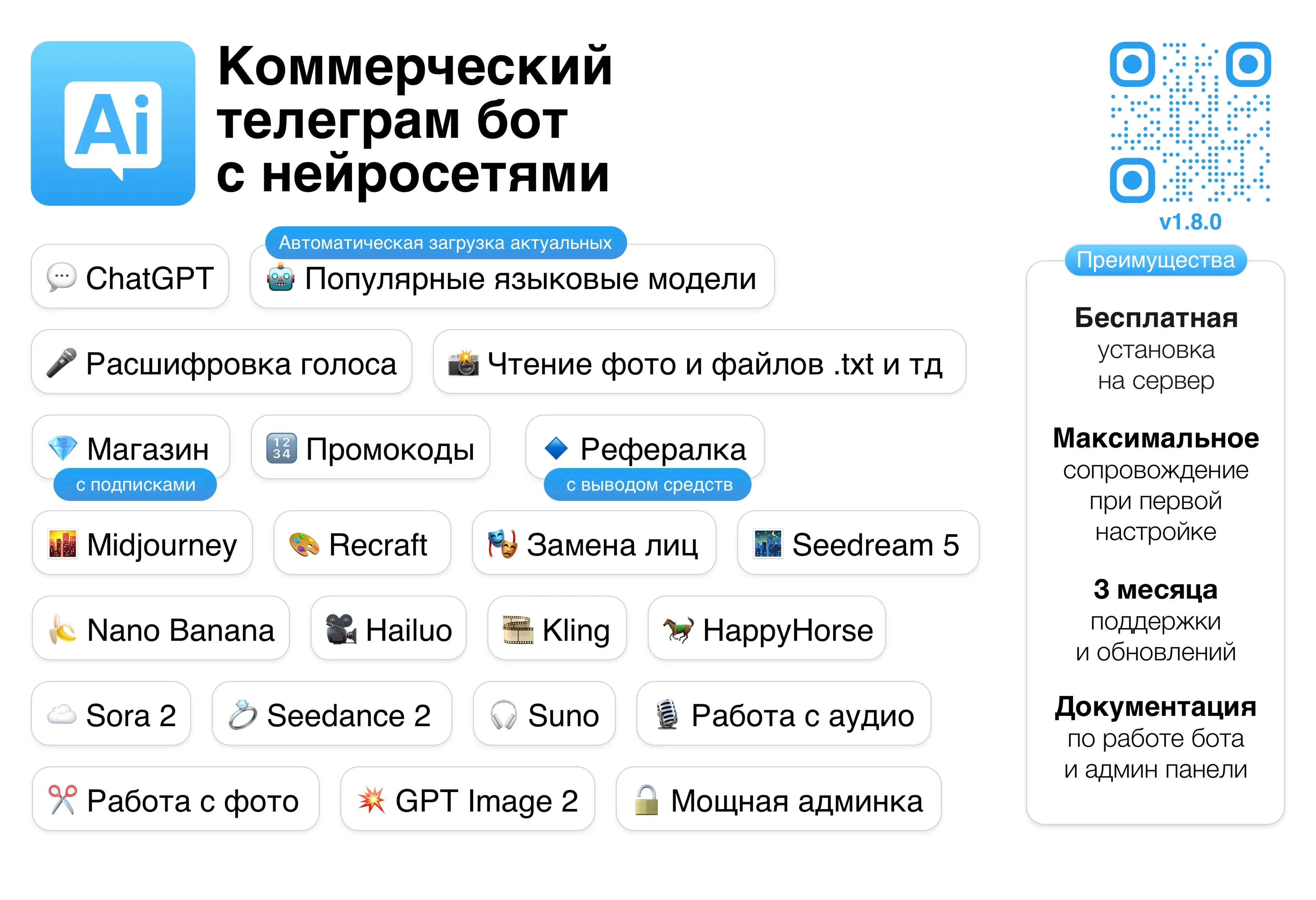 Телеграм бот ChatGPT, Sora 2, Veo 3.1, Suno, Kling Motion, Nano Banana 2