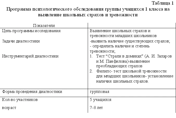 Психолого-педагогическая практика