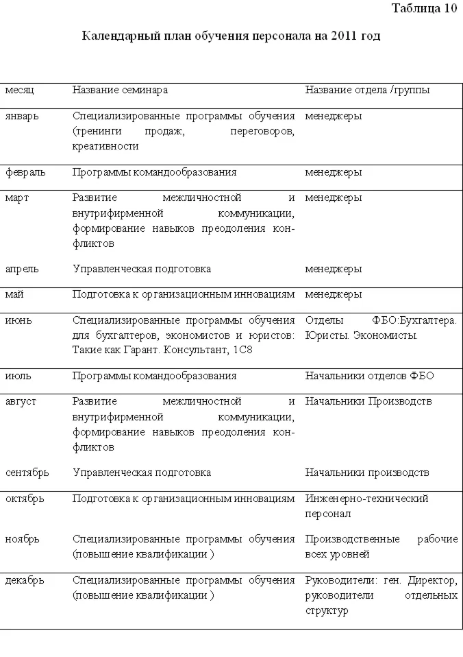 Курсовая Диагностика интеллектуального потенциала