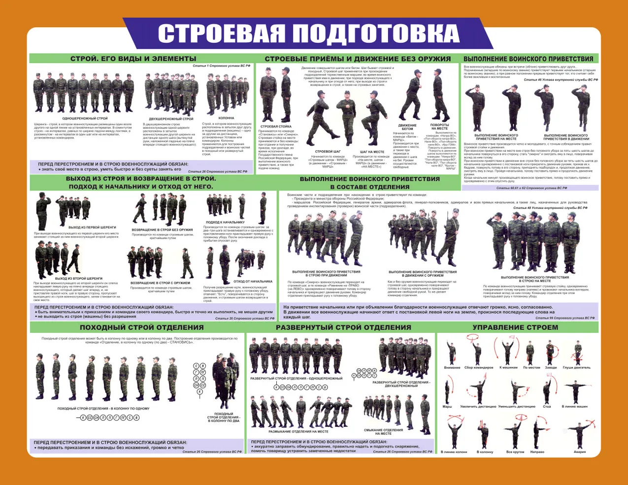 Плакат Строевая подготовка