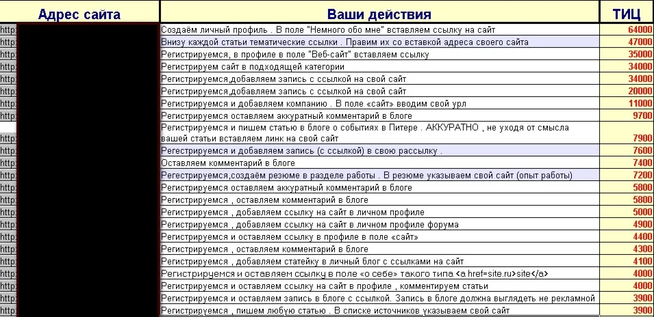 БАЗА ТРАСТОВЫХ САЙТОВ antiSAPE v2