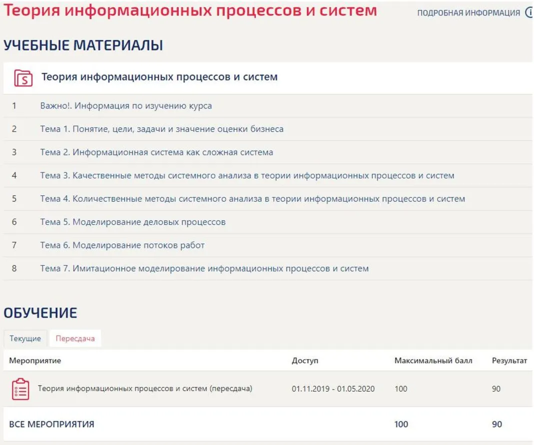 Теория информационных процессов и систем Тесты Синергия
