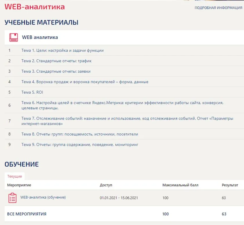 WEB-аналитика ответы Синергия (тест 63 балла)