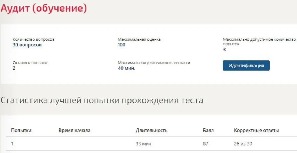 Аудит ответы Синергия МФПУ (ВСЕ ТЕСТЫ)