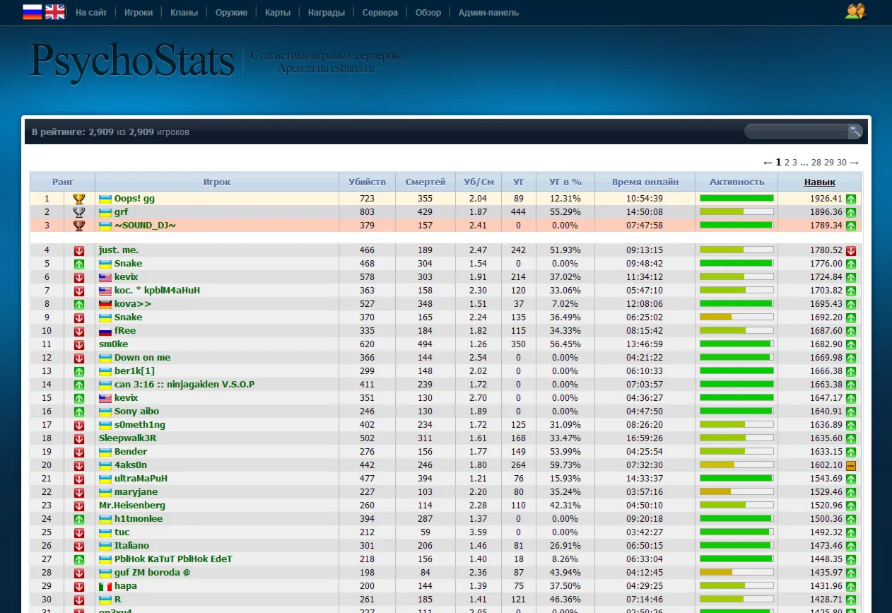 Шаблон White-blue для Psychostats
