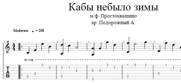 Мультфильмы – Кабы не было зимы аранжировка для гитары