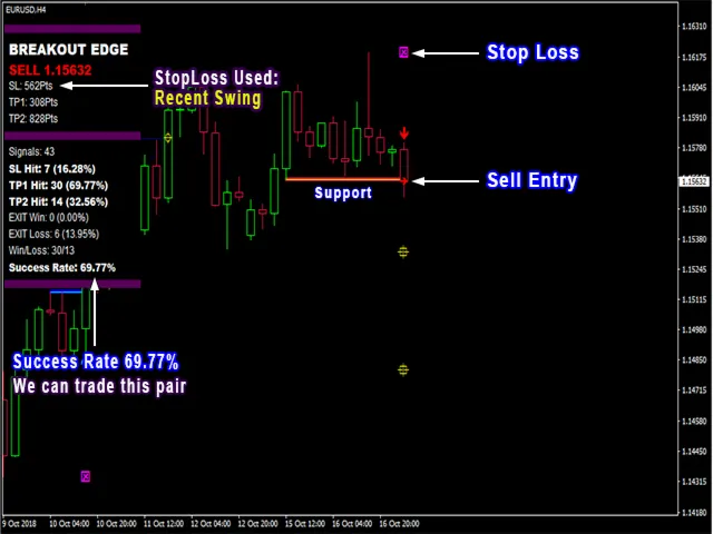 ИНДИКАТОР ВЫСОКОЙ ТОЧНОСТИ-PIPFINITE BREAKOUT EDGE MT4