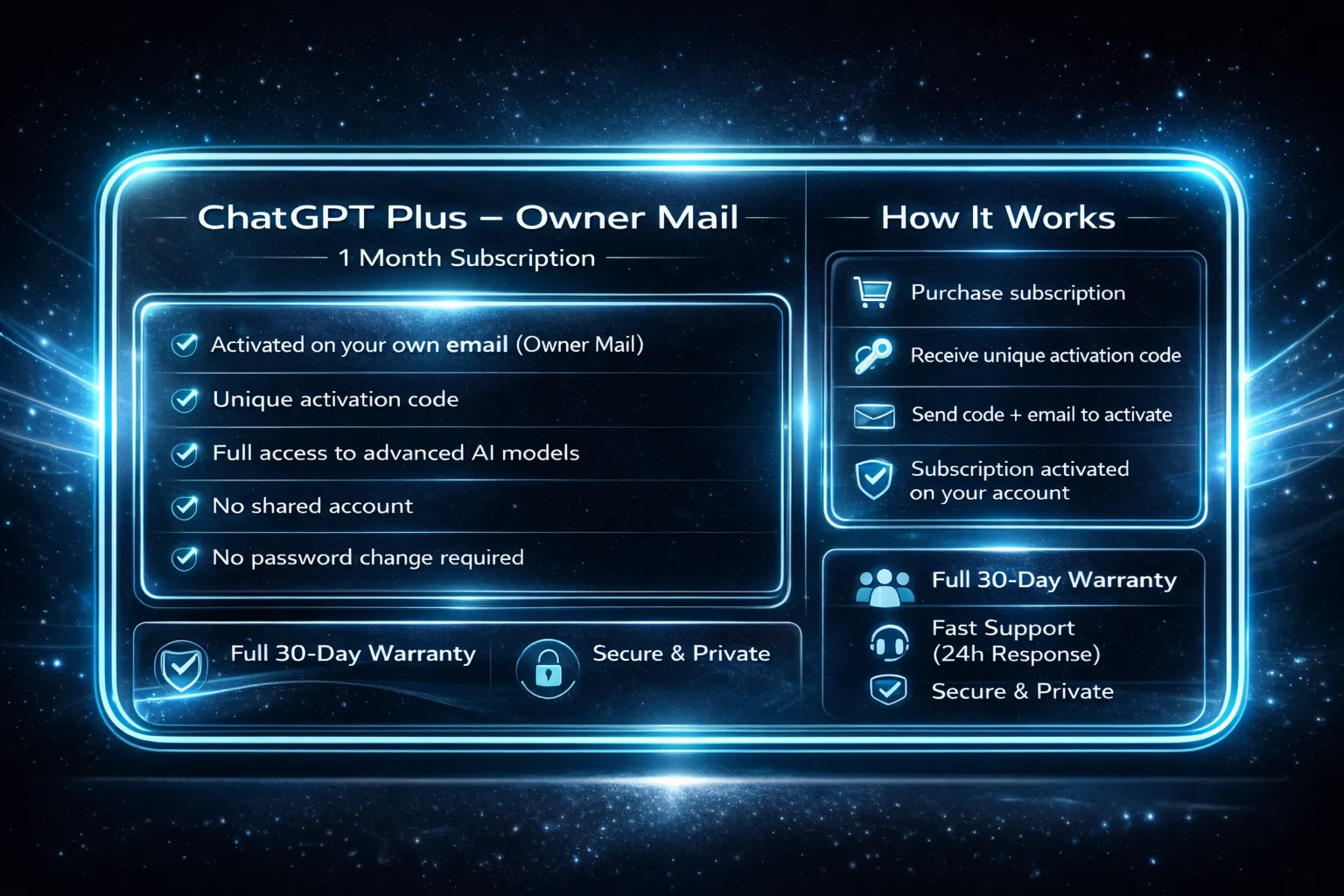 ChatGPT Plus Go Pro Активация/Продление (без входа в аккаунт, быстро)